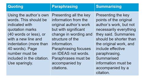 what is quoting and paraphrasing