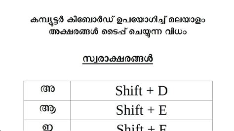 Ism malayalam keyboard layout typing download - horpie