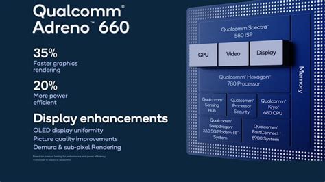 Snapdragon 888 vs Snapdragon 865+ How far has Qualcomm come?