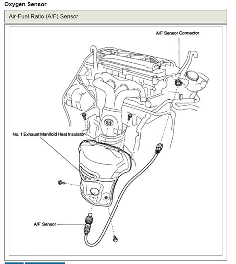 Oxygen Sensor Location Bank 1 Sensor 2: I Am Trying to Locate ...
