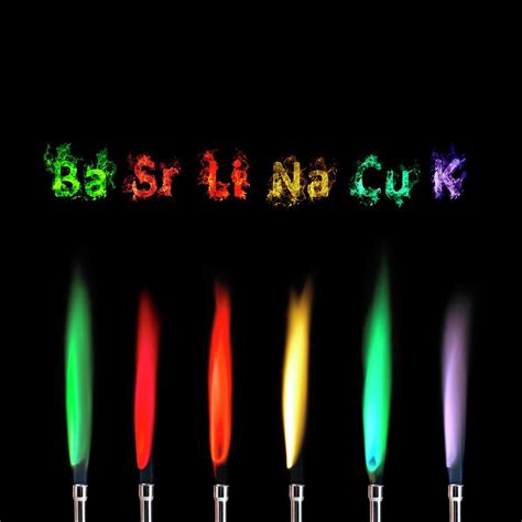 Flame Test Lab And Fireworks Clipart