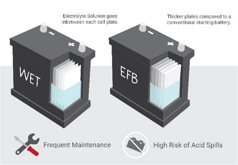 Blog - Understanding The Types Of Lead-Acid Batteries