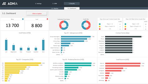 Crm Dashboard Template