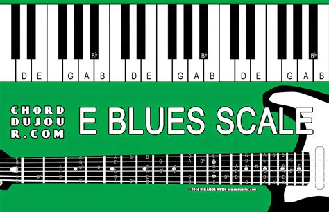 Chord du Jour: Dictionary: E Blues Scale