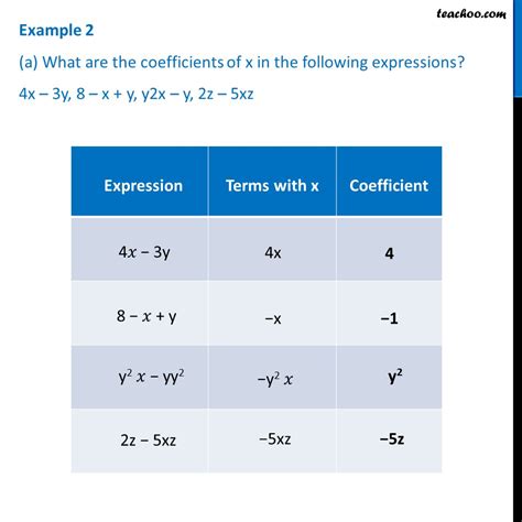 Example 2 - What are coefficients of x in the following expressions?