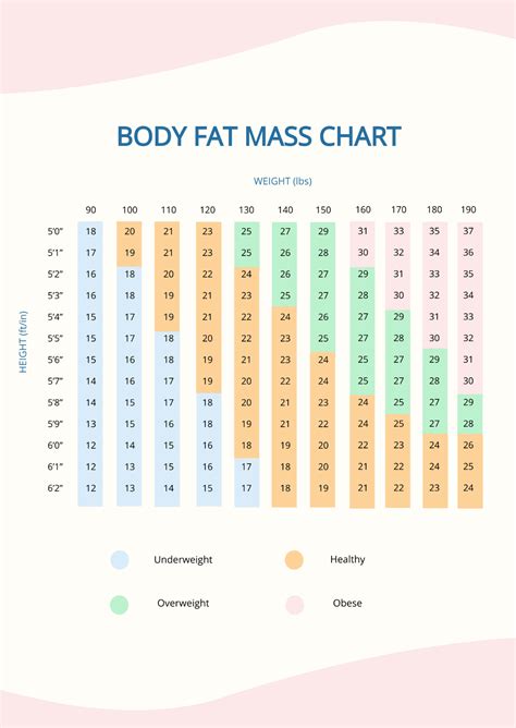 Free Body Fat Mass Chart Template - Edit Online & Download | Template.net