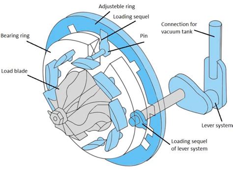 Turbocharger Cross Section