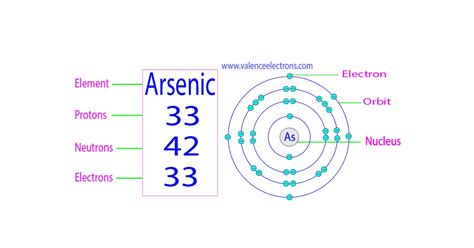 Protons, Neutrons, Electrons for Arsenic (As, As3-)