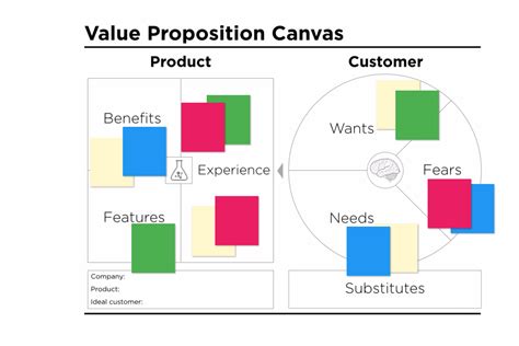 Value Proposition Canvas Template