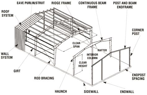 Metal Building and Steel Construction | ParsCo Construction