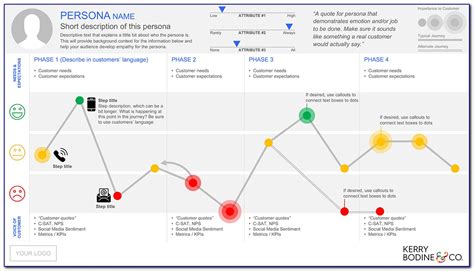 Benefits Of Customer Journey Mapping Customer Journey Map Template | Sexiz Pix