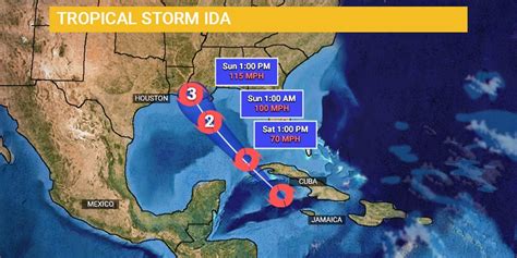 Tropical Storm Ida Headed to the US Gulf Coast as Hurricane? - Breaking Weather