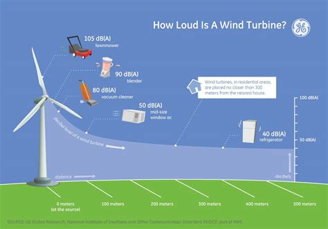 Environment & planning | WindEurope