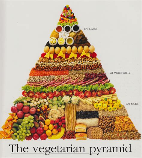 Vegetable Food Pyramid – Food Pyramid