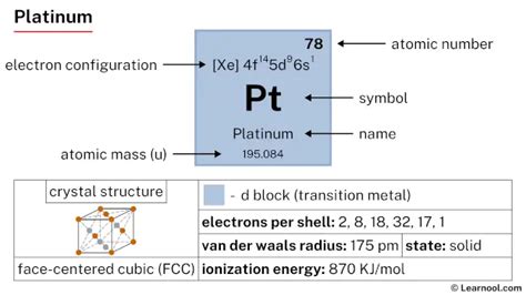 Platinum Element (Periodic Table) - Learnool