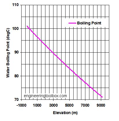 Boiling Point of Salt Water - KenyamcyWilliams
