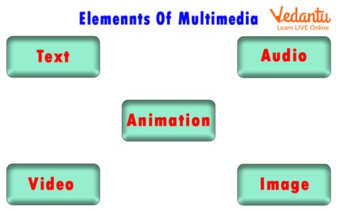 What is Multimedia? : Learn Definition, Examples and Uses