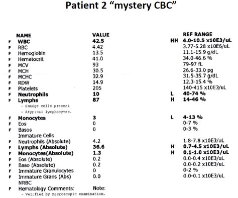 Absolute Immature Granulocyte Count .02 at Eric Garcia blog