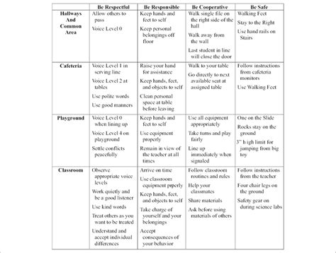 Sample behavior matrix. | Download Scientific Diagram