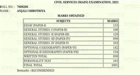 Anjali Shrotriya UPSC Topper AIR 44 Notes, Strategy, Answer Sheet