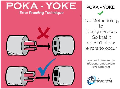 POKA YOKE is a Error Proofing simple Technique | by Endromeda Training and Consulting | Medium