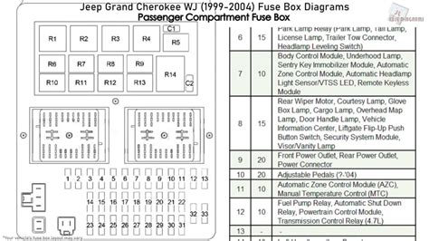 Caja de fusibles grand cherokee 99 】 - El espacio del motor