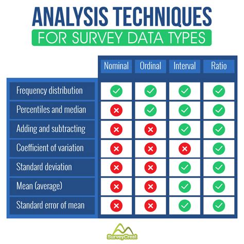 You Have Gathered Tons Of Survey Data - Now What?