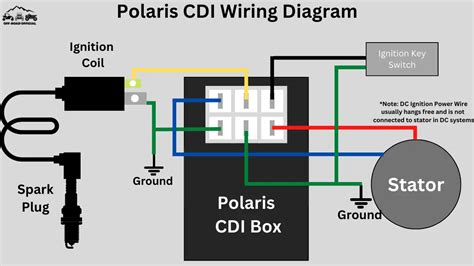 Polaris CDI Wiring Diagram (Pictured & Explained) - Off-Road Official