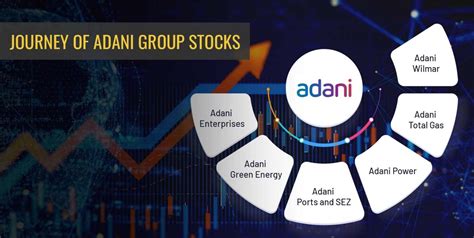 Adani Group: List Of Stocks Under Adani Group | Angel One