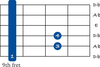 11 ways to play a Db minor chord on guitar - JG Music Lessons