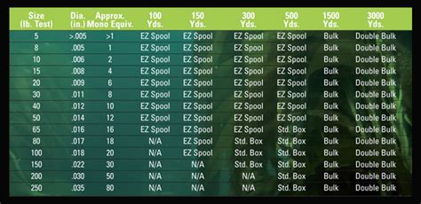 Mono Fishing Line Diameter Chart