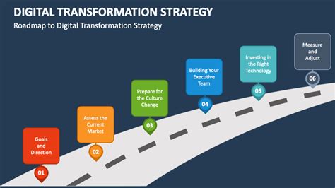 Digital Transformation Strategy PowerPoint and Google Slides Template - PPT Slides