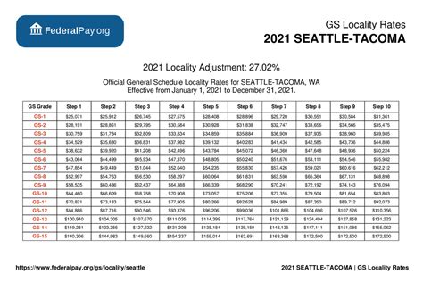 Gs Pay Scale Seattle - Sugiono Salary