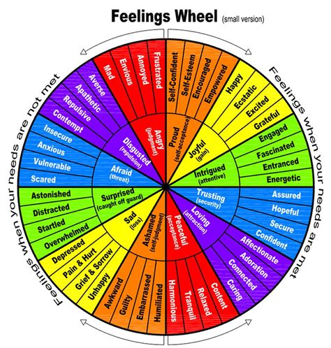 High resolution emotion wheel pdf - kotinitro