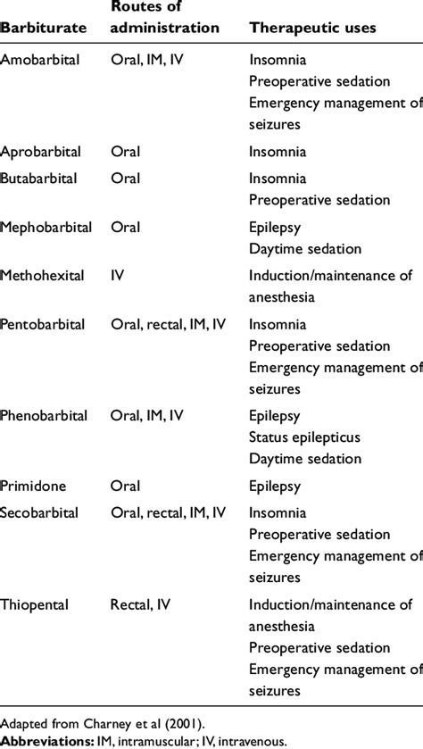 Barbiturates Effects On The Body