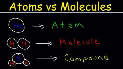 10 Crucial Difference between Atom and Molecule with Comparison Table ...