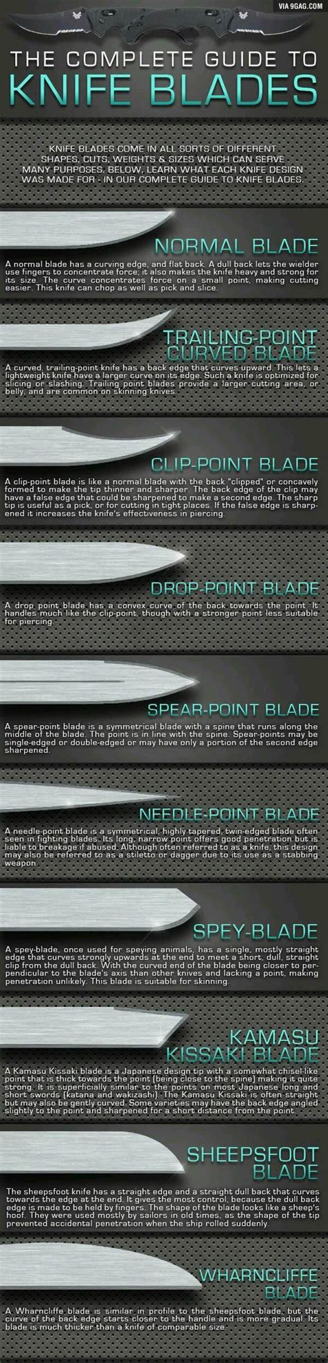 INFOGRAPHIC: The Complete Guide to Knife Blades | Survival Life