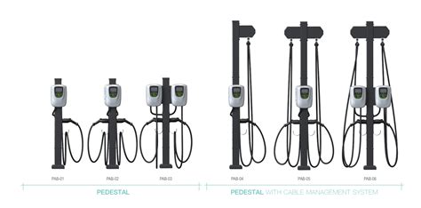 Innovative Charging Solutions: EV Charger Pedestal Technology