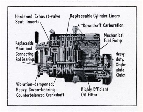 Mack Truck Air System Diagram