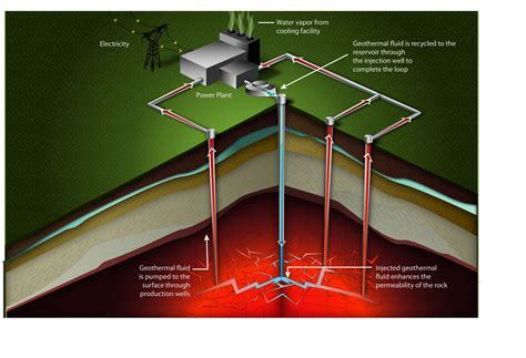 How Does It Work Geothermal Electricity - vrogue.co