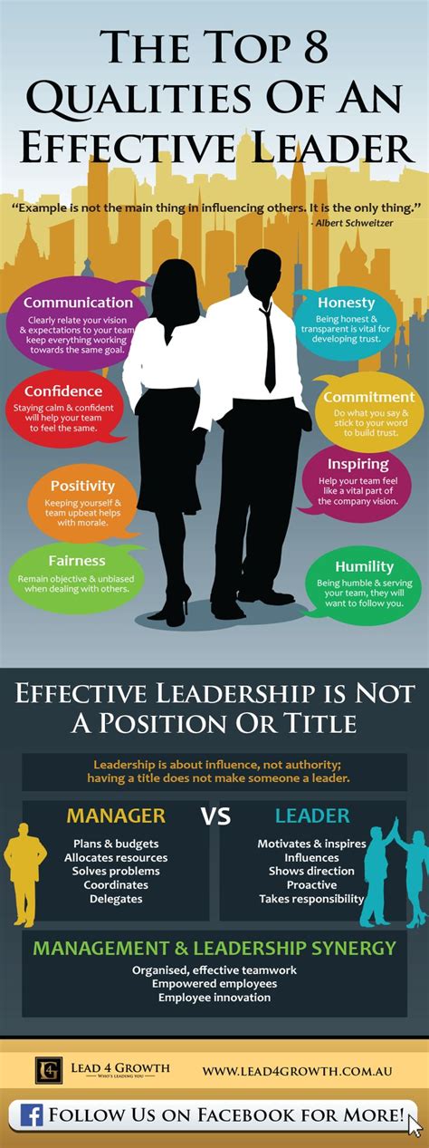 Leadership Qualities Leadership Poster Ideas - bmp-power