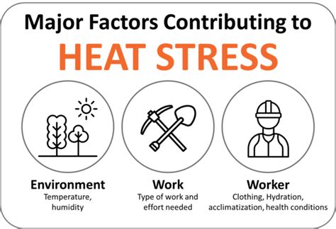 What is Heat Stress and What Causes Heat Injuries? - SlateSafety