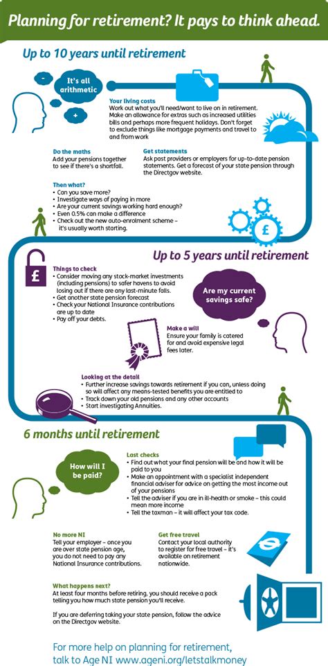 Planning for retirement infographic Retirement Planner, Retirement ...