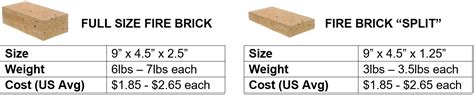 Fire Brick Sizes Chart