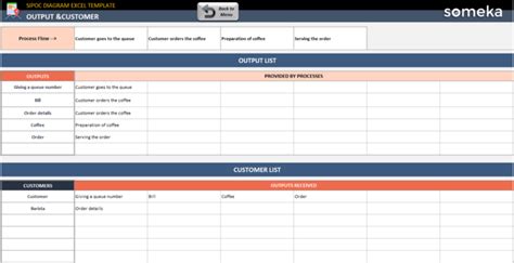 SIPOC Diagram Excel Template | SIPOC Six Sigma Chart