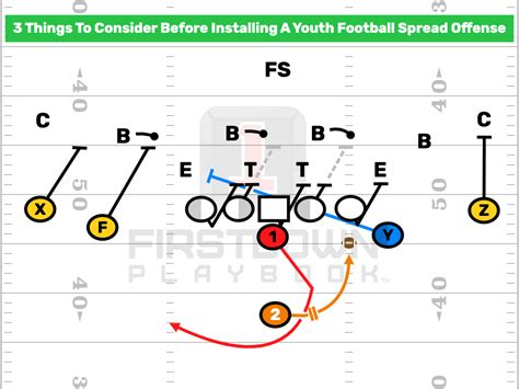 3 Things To Consider Before You Run A Youth Football Spread Offense - FirstDown PlayBook