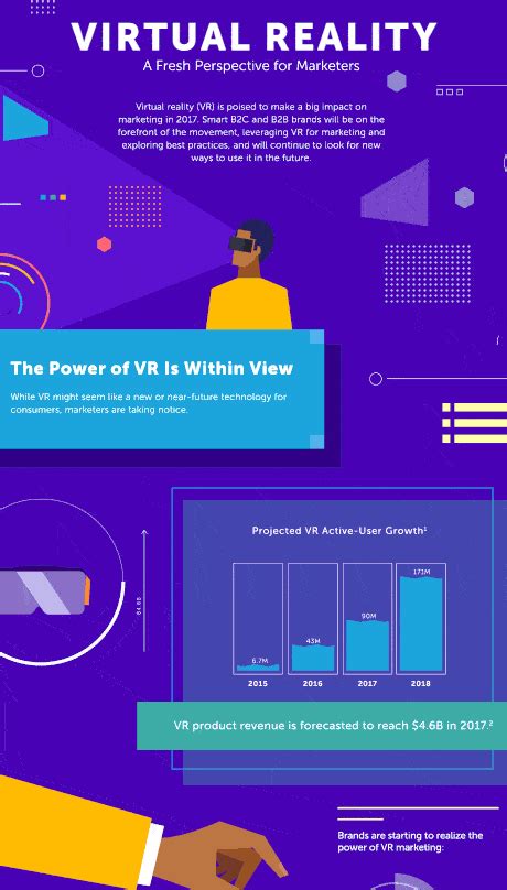 What the Rise of Virtual Reality Means for Marketing [Animated Infographic] #animatedinfo ...