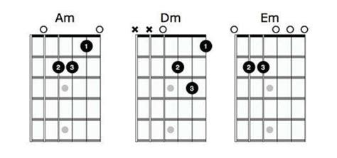 Guitar Chords for Beginners | School of Rock