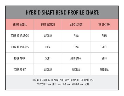 Trimming Guide, Fitting Guide, Shaft Comparisons and 2024 Catalog – Pro's Choice Golf Shafts