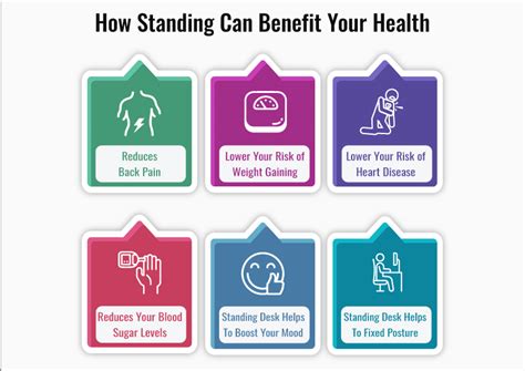 HEALTH BENEFITS OF STANDING DESK - Standing Desk Benefits